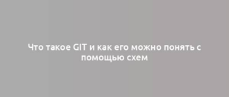 Что такое Git и как его можно понять с помощью схем